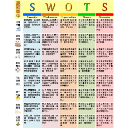 swots.jpg
