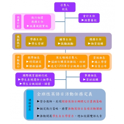 計畫組織.jpg