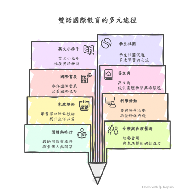 國際志工課程計畫 - visual selection.png 國際志工課程計畫 - visual selection.png