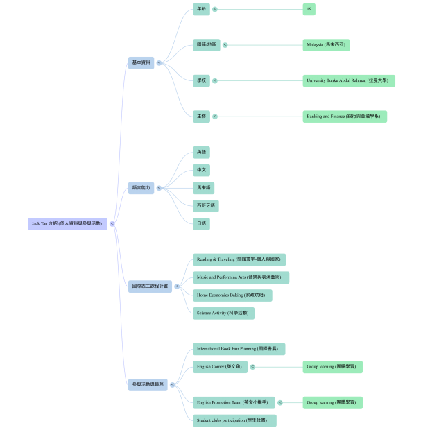 NotebookLM Mind Map _1_.png NotebookLM Mind Map _1_.png