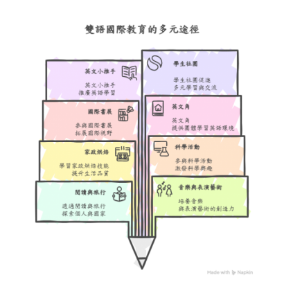 國際志工課程計畫 - visual selection.png 國際志工課程計畫 - visual selection.png