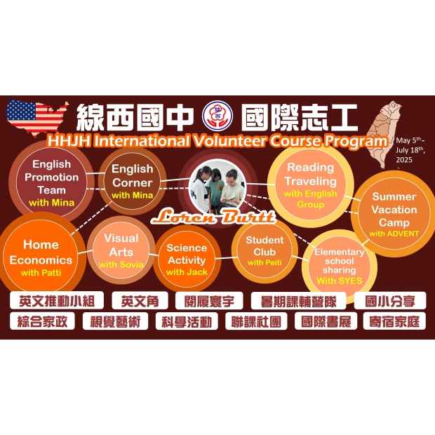 Loren總成果圖卡.jpg